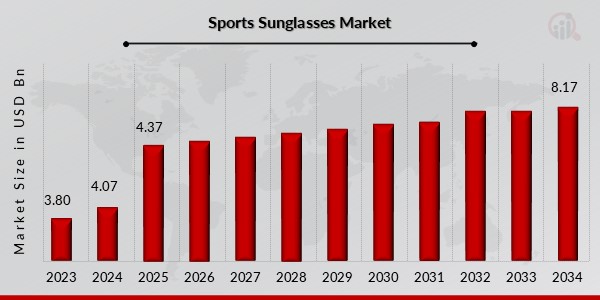 Sports Sunglasses Market